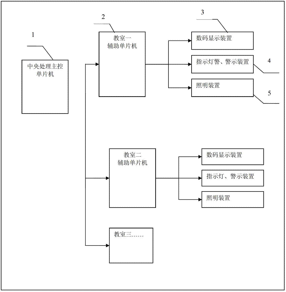 Energy-saving control system and method for remote light turning off