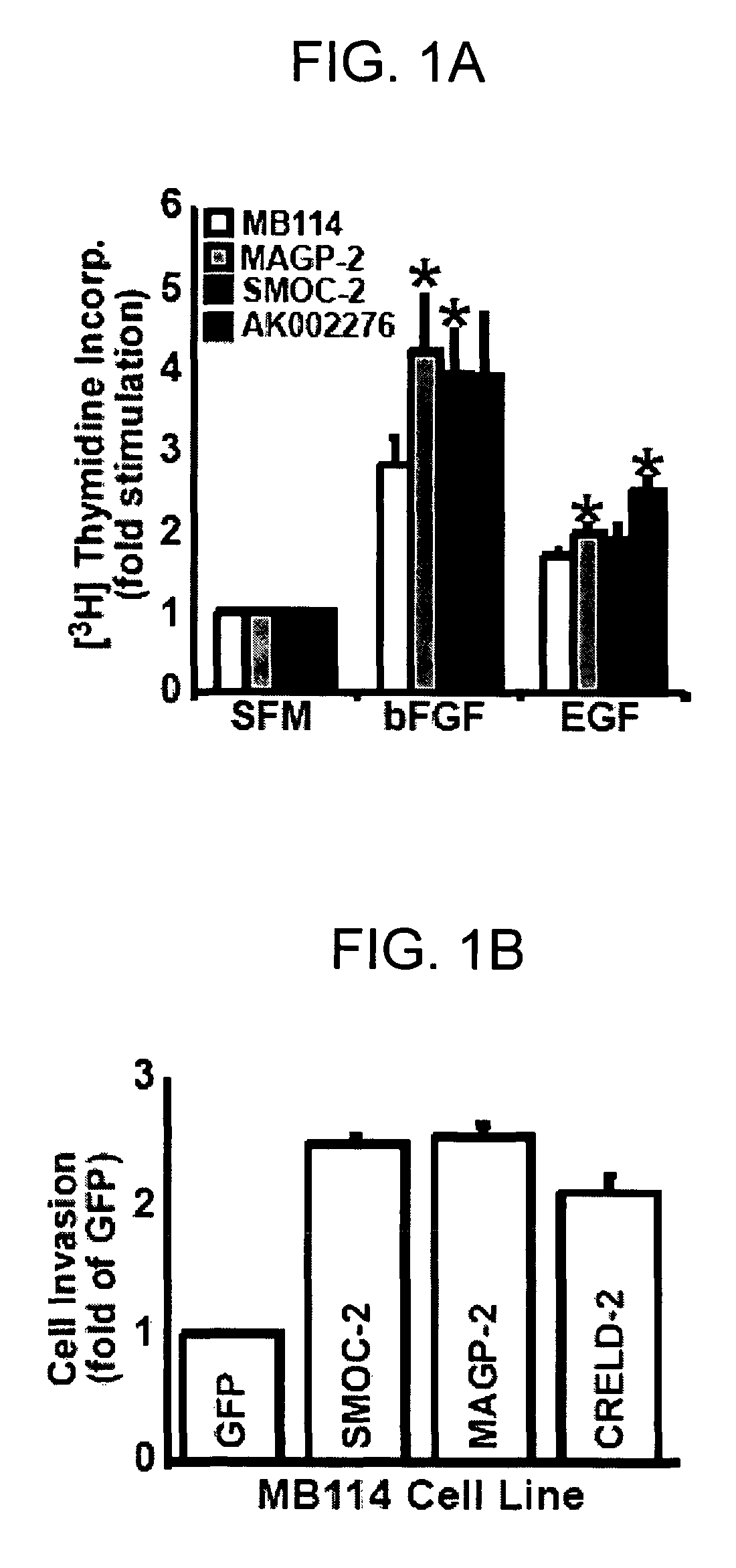 Genes and proteins associated with angiogenesis and uses thereof