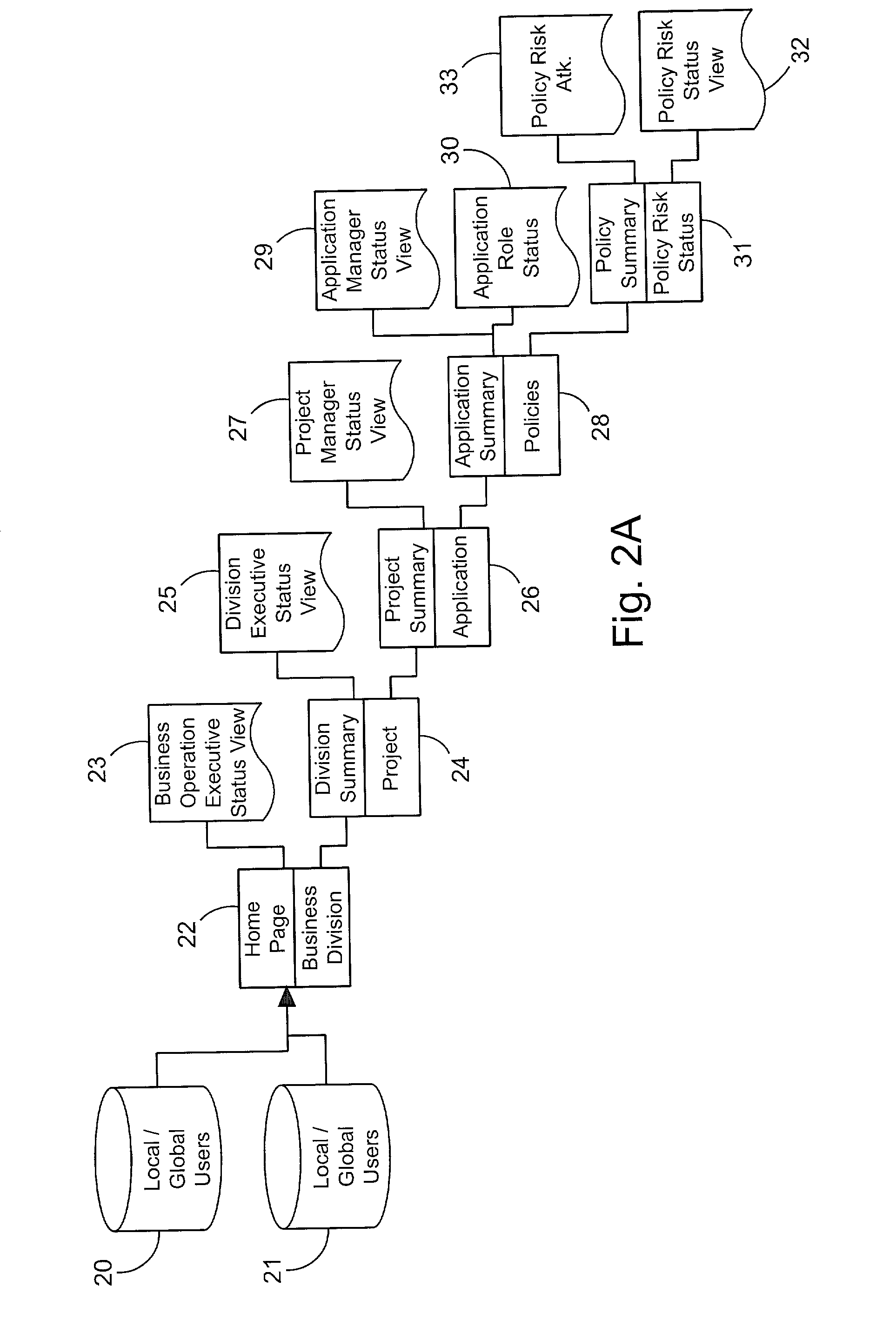 System and method for managing global risk