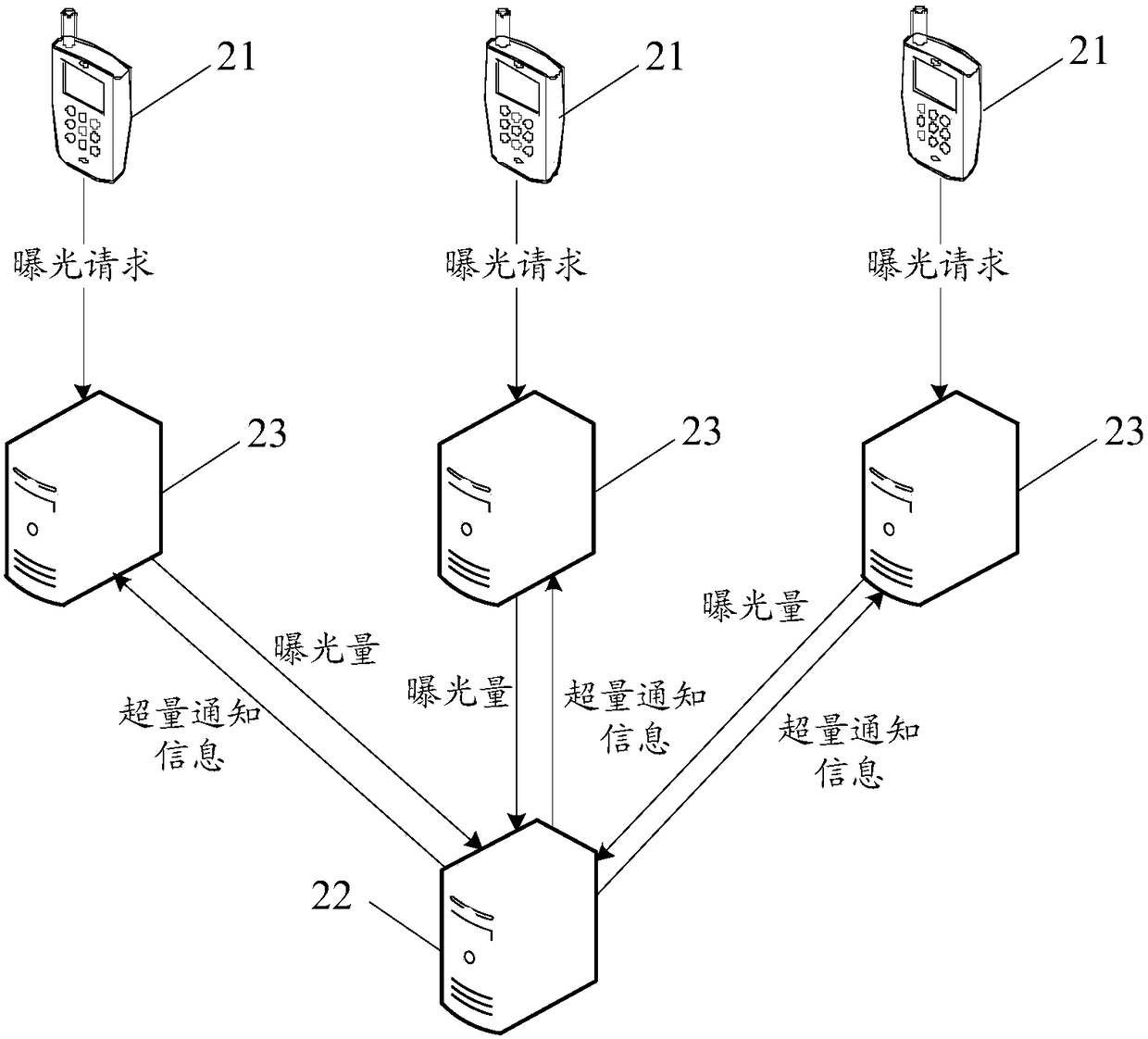 Processing methods and devices of multimedia information and servers