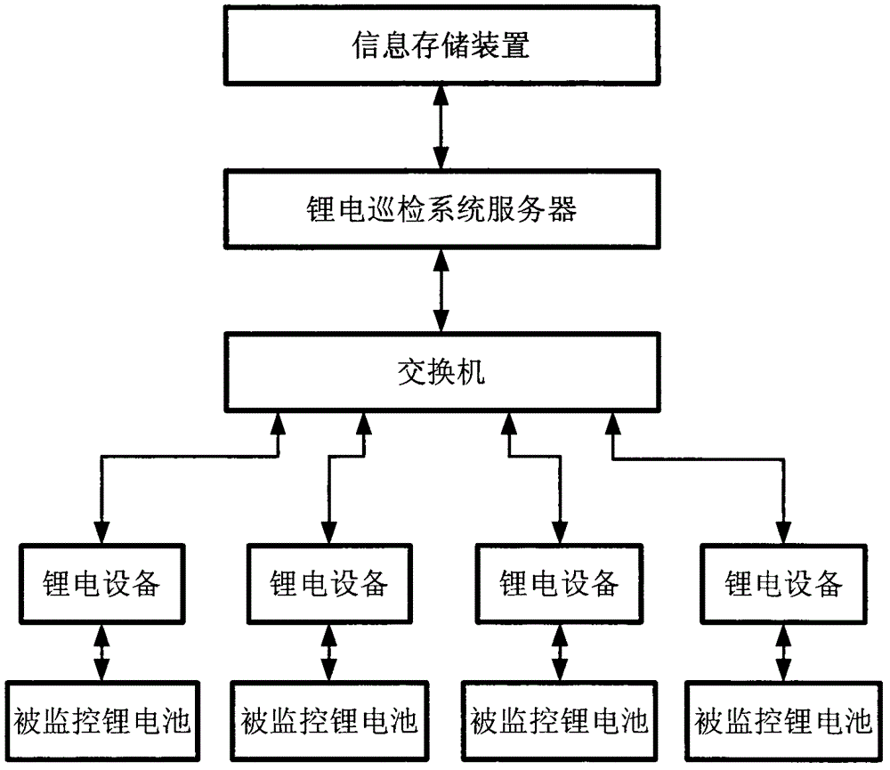 Data center distributed power device inspecting and monitoring system and method