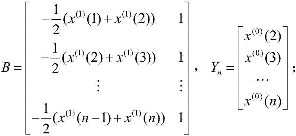 Urban electricity consumption prediction method based on GM(1,1) model and grey Verhulst model