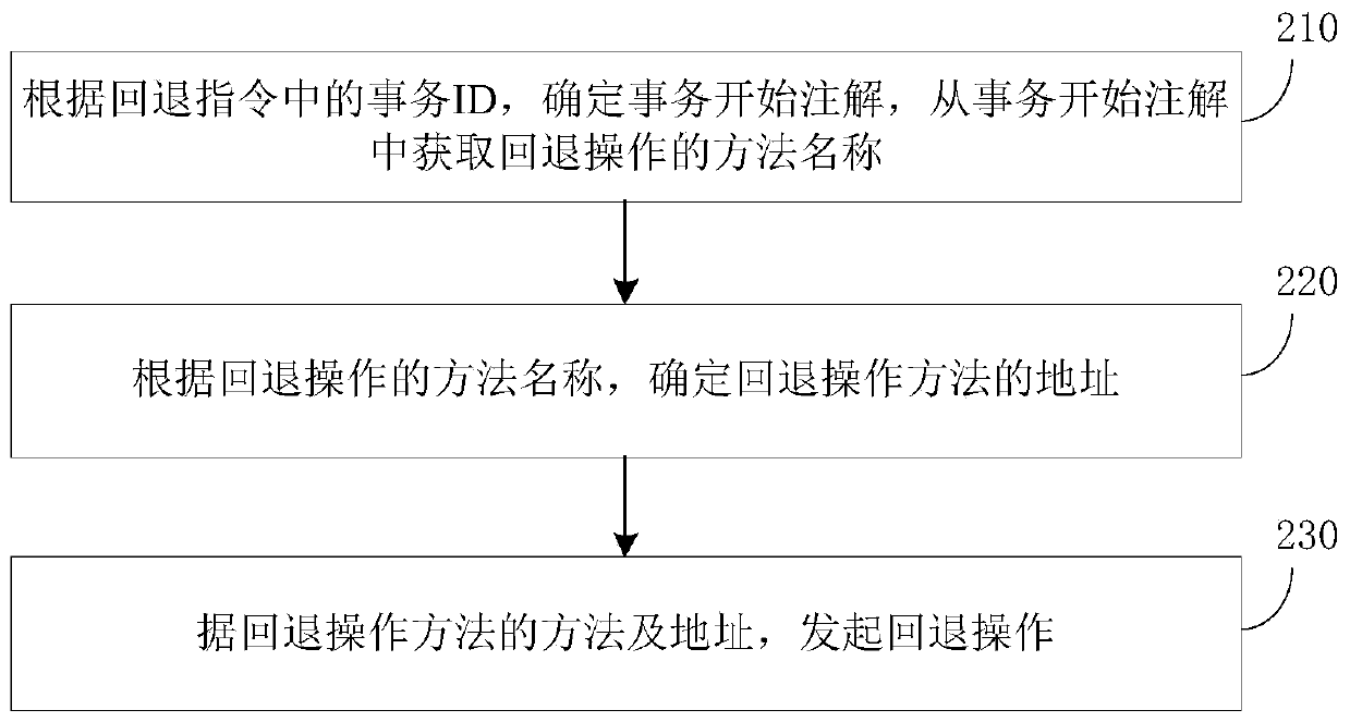 Data consistency method, distributed coordinator and central coordinator