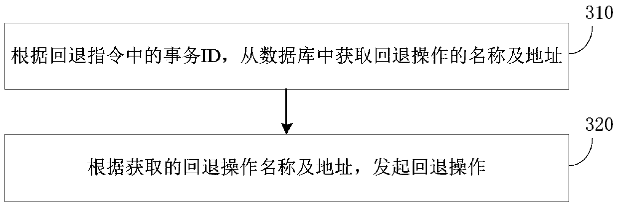 Data consistency method, distributed coordinator and central coordinator