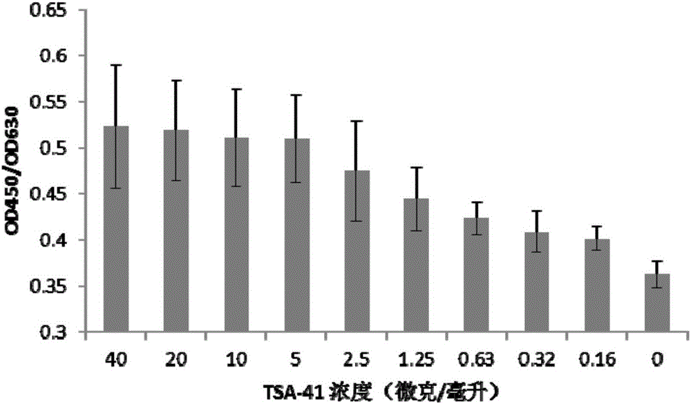 Preparing method and application of cell immunologic adjuvant TSA-41