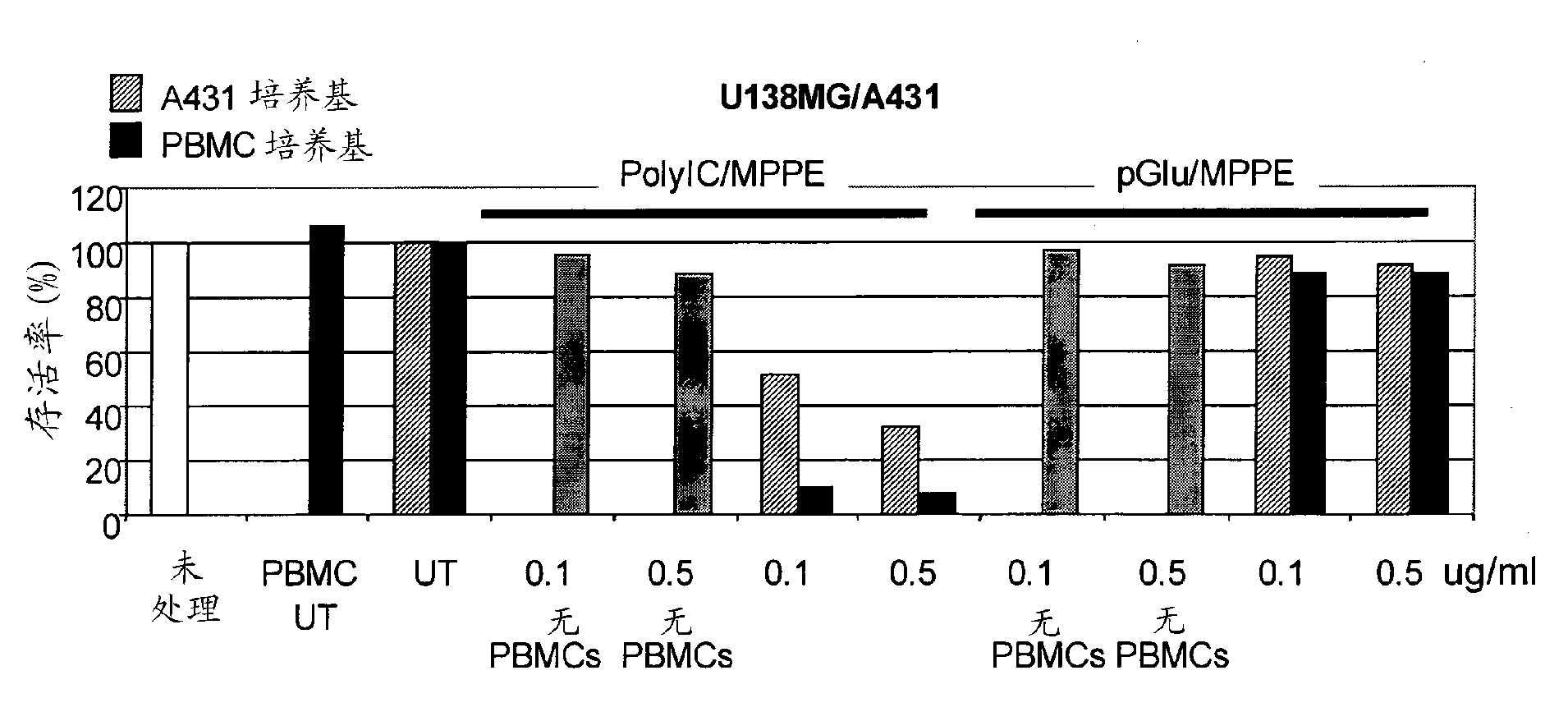 EGFR-homing double-stranded rna vector for systemic cancer treatment