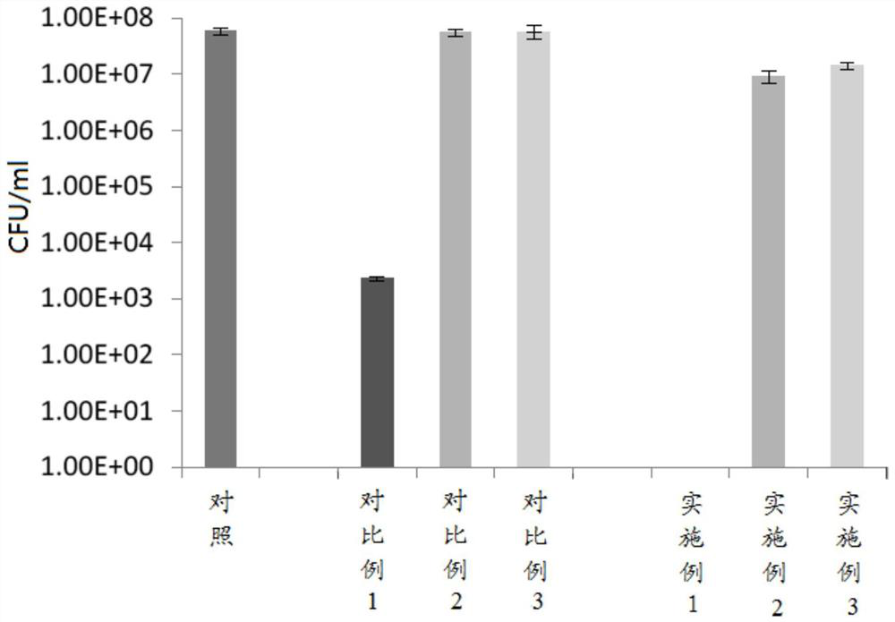 A kind of modified clay and its preparation method and application