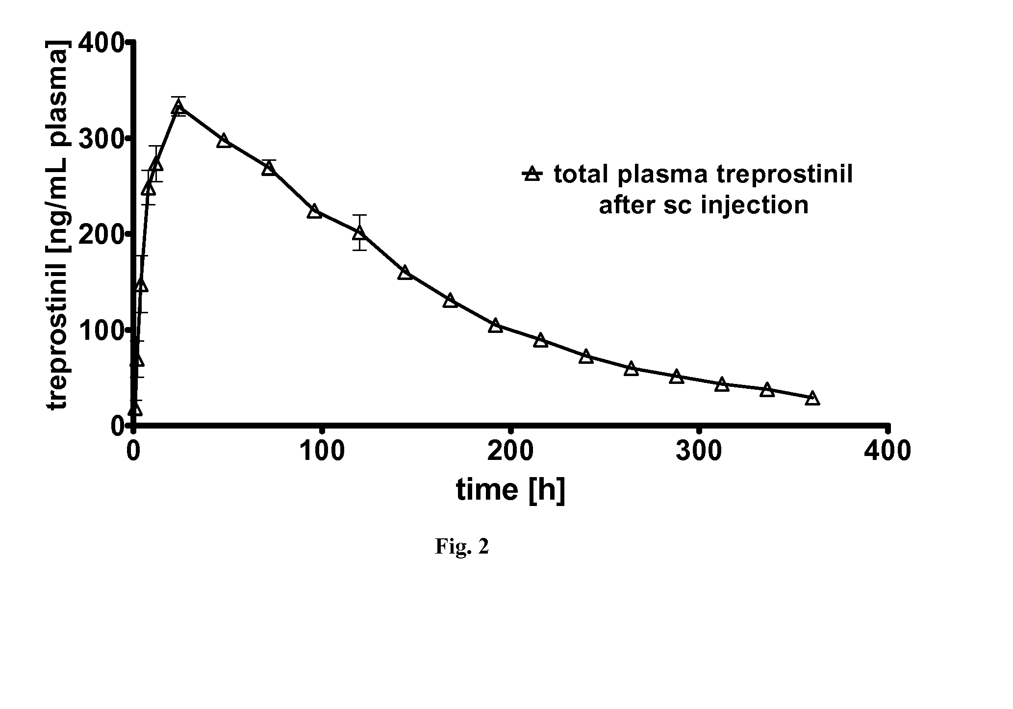Sustained Release Composition of Prostacyclin