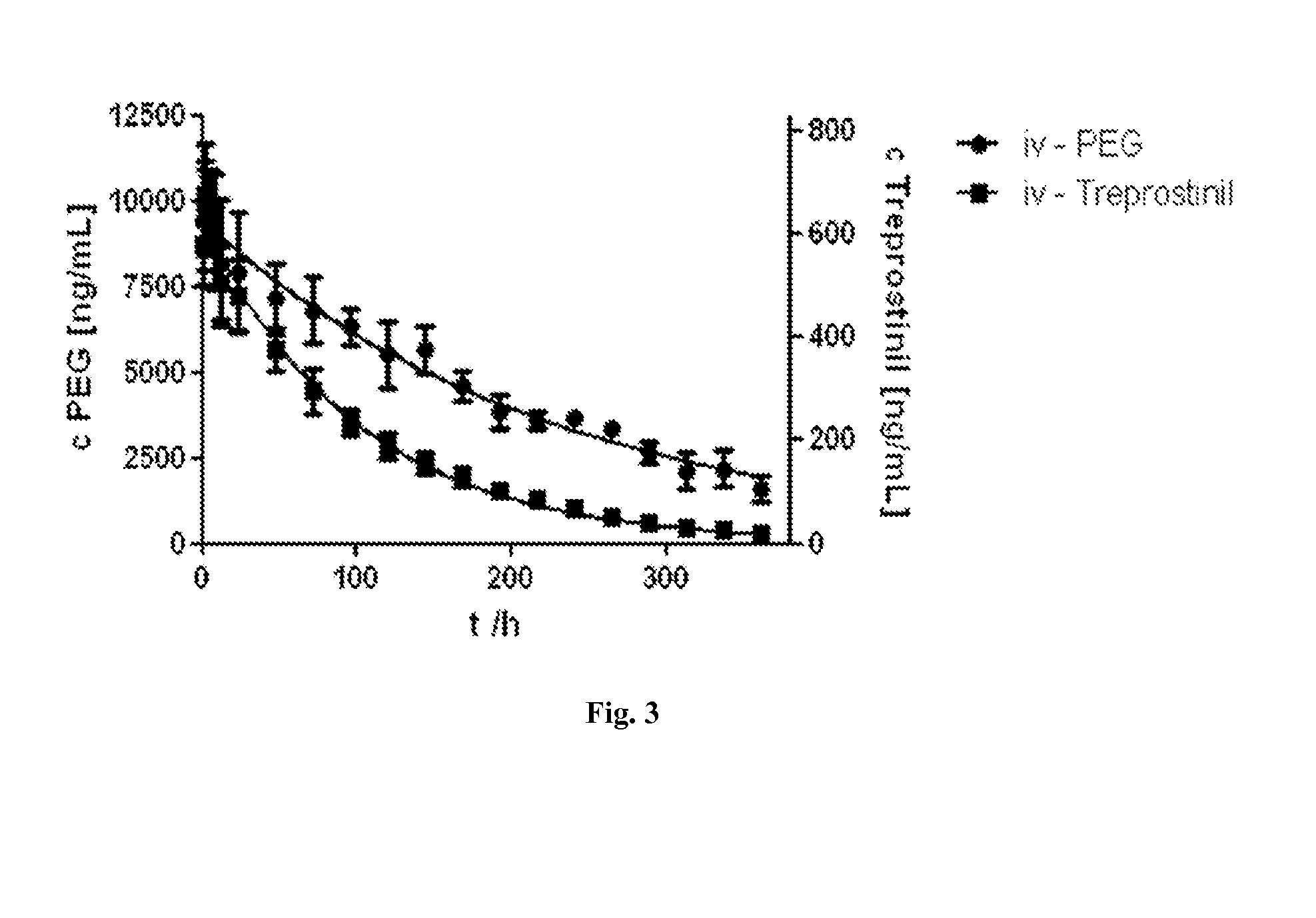 Sustained Release Composition of Prostacyclin