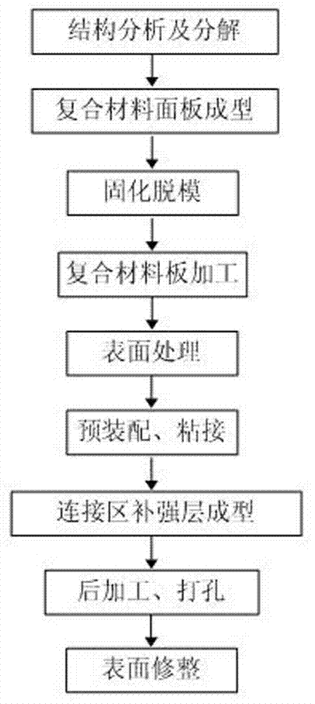 A method for preparing frame-type rafts or foundations using composite materials