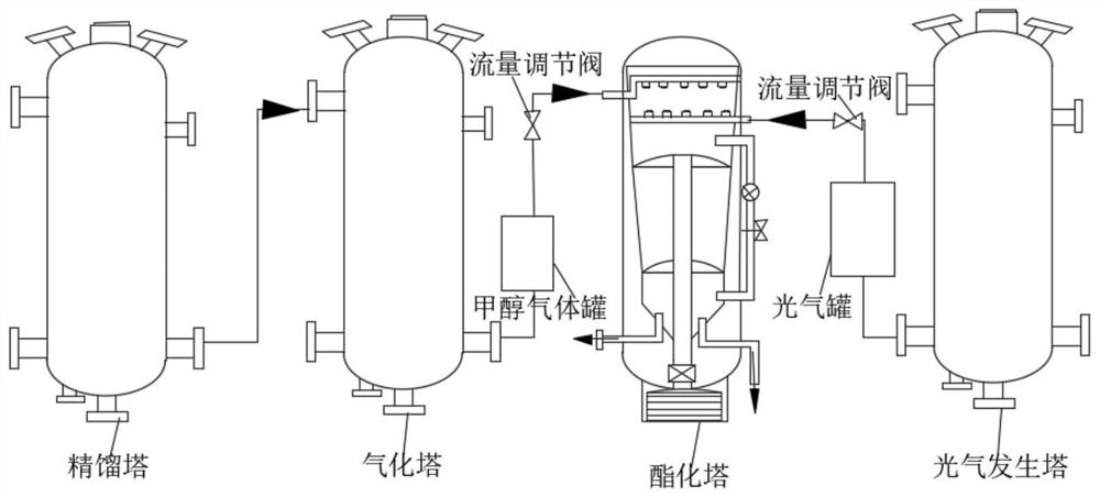 Synthesis method of methyl chloroformate