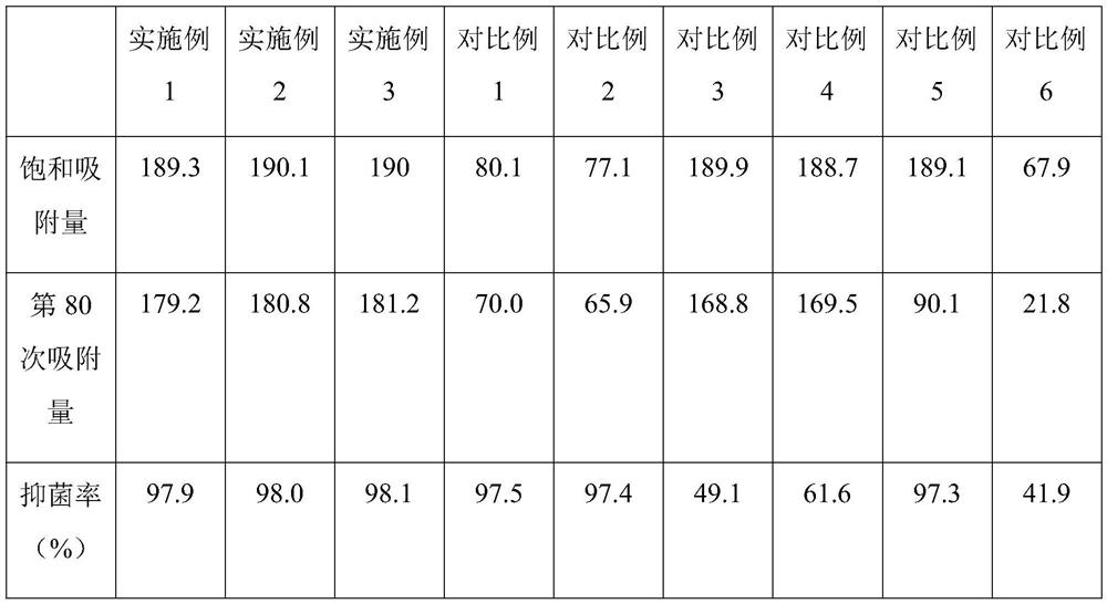 High-elasticity high-temperature-resistant aerogel and preparation method thereof