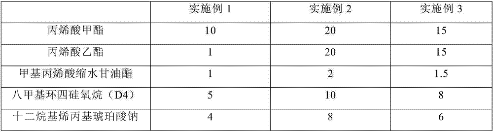 Preparation method of environment-friendly strain-resistant external wall latex paint