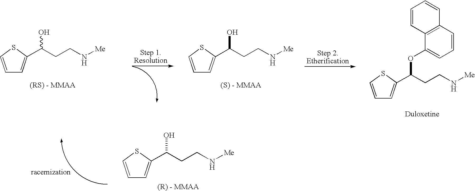 Process for preparing optically active 3-(methylamino)-1-(2-thienyl) propan-1-ol and intermediates for preparation