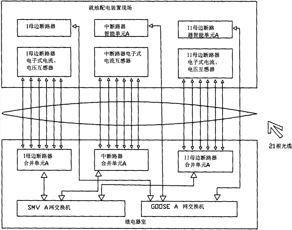 Optical fiber composite connecting system for digital transformer substation