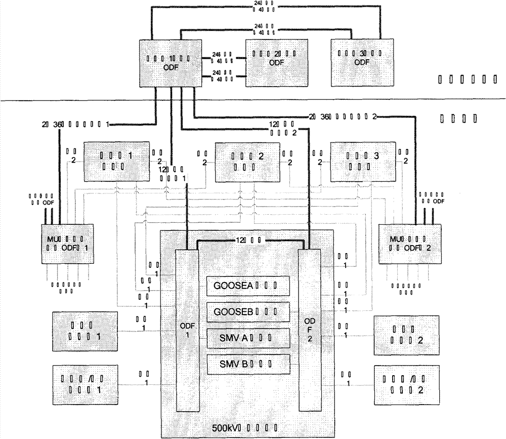 Optical fiber composite connecting system for digital transformer substation