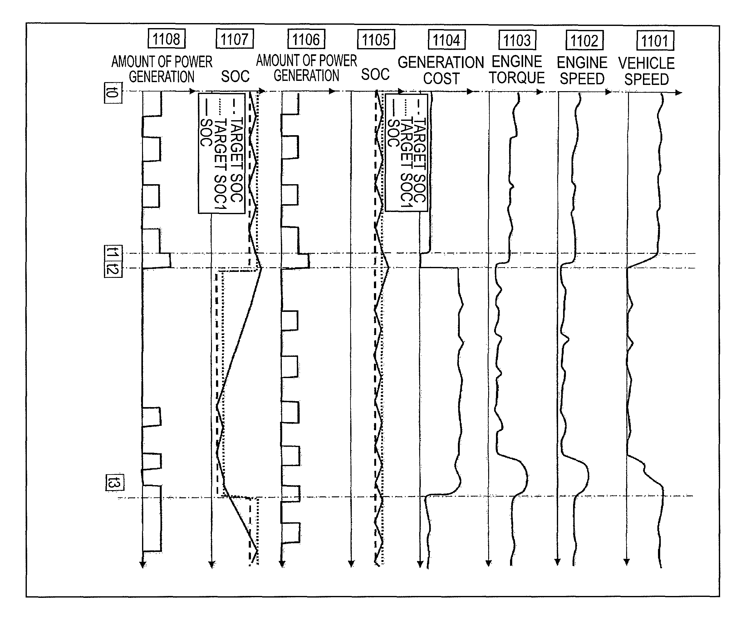 Power generation control apparatus in vehicle