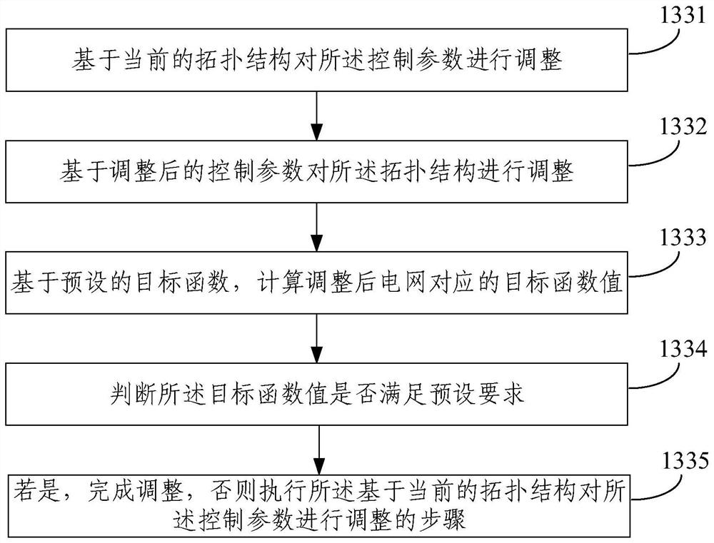 Converter station planning method and device, electronic equipment and storage medium