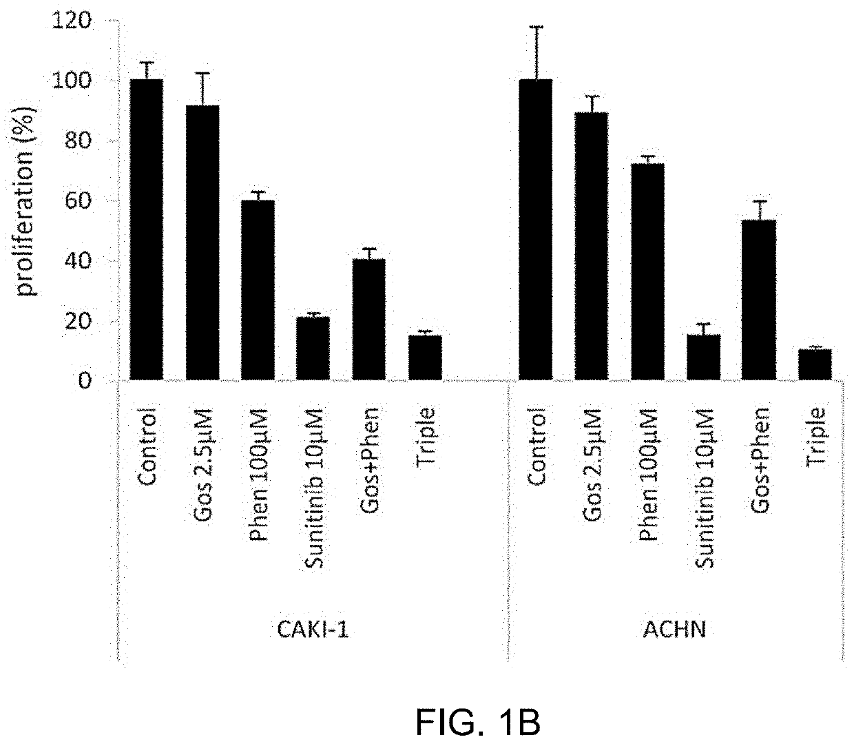 Pharmaceutical Composition for Preventing or Treating Cancer, Comprising Gossypol, Phenformin, and Anticancer Agent