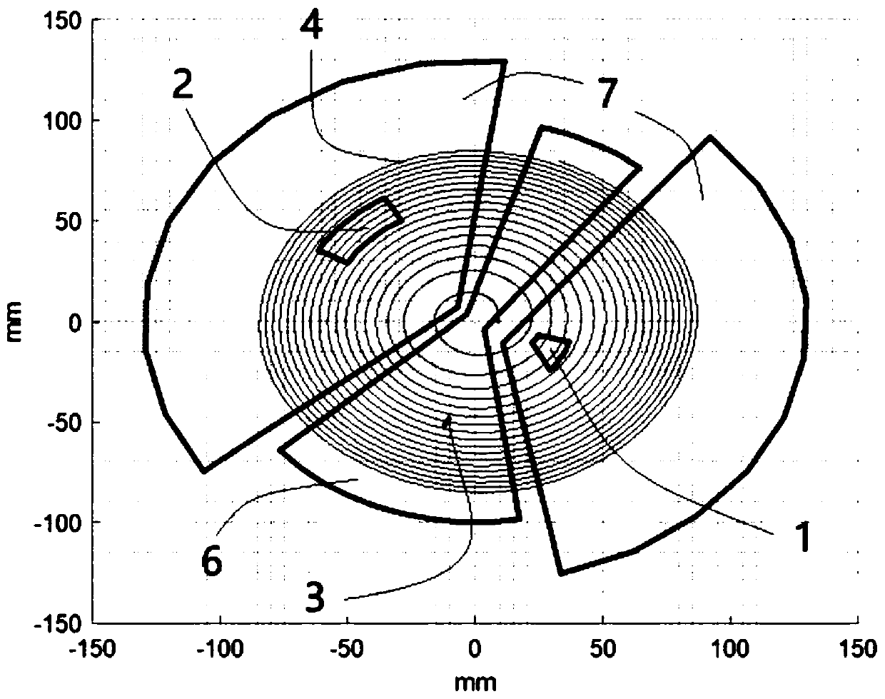 A cyclotron beam intensity modulation method with safe self-locking function