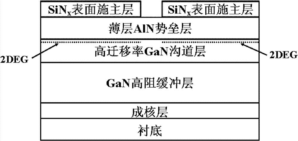 Enhanced A1N/GaN high-electron mobility transistor and fabrication method thereof