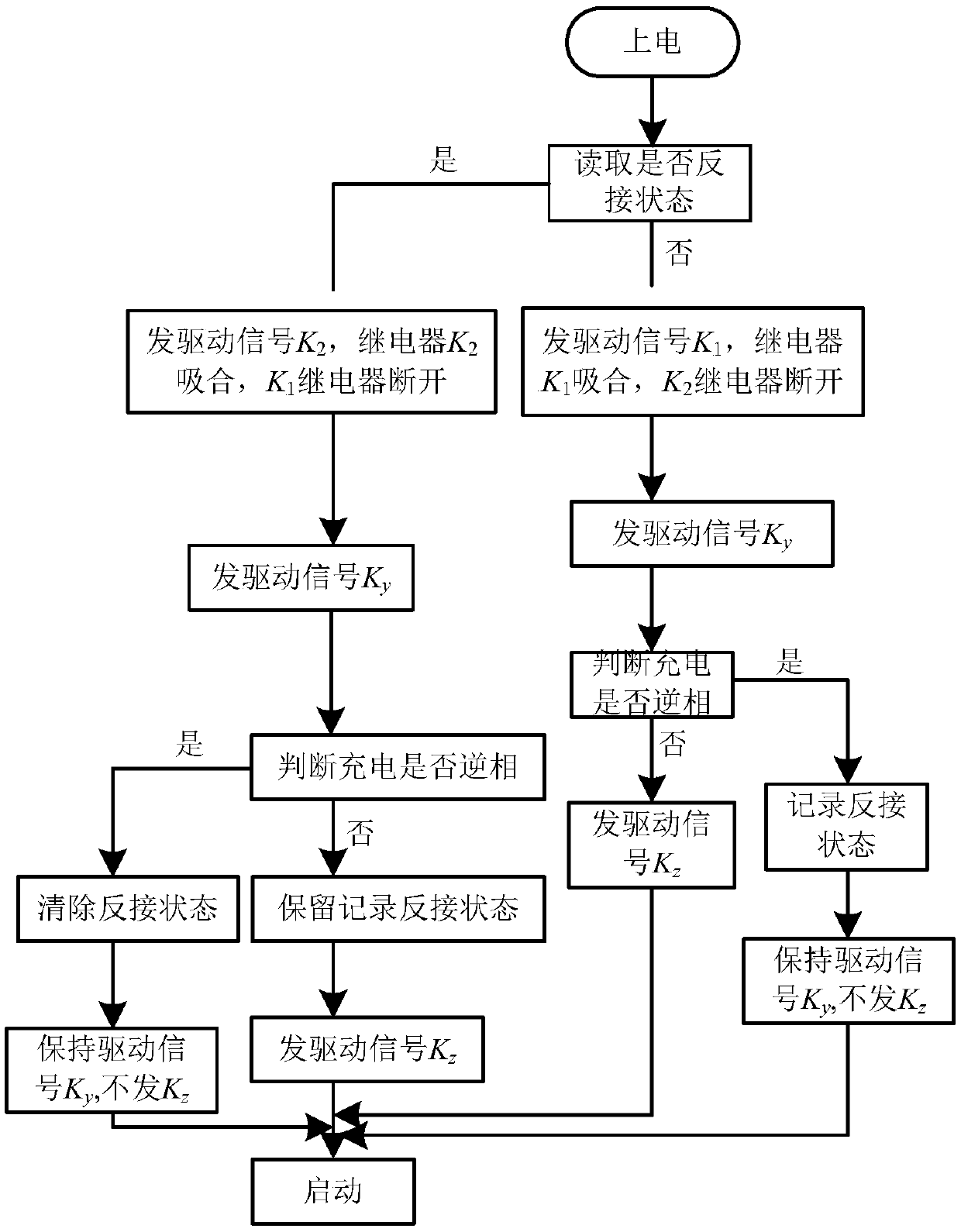 Charging control device, frequency converter and charging control method thereof