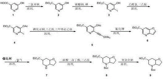 Synthesis method for 4-(tert-butoxycarbonyl) octahydrofuro[3,2-b] pyridine-6-carboxylic acid