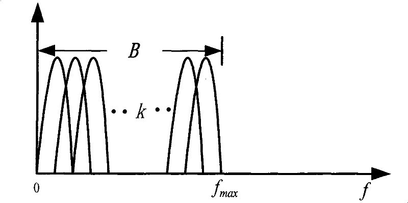 Modulation method based on elliptically spherical function