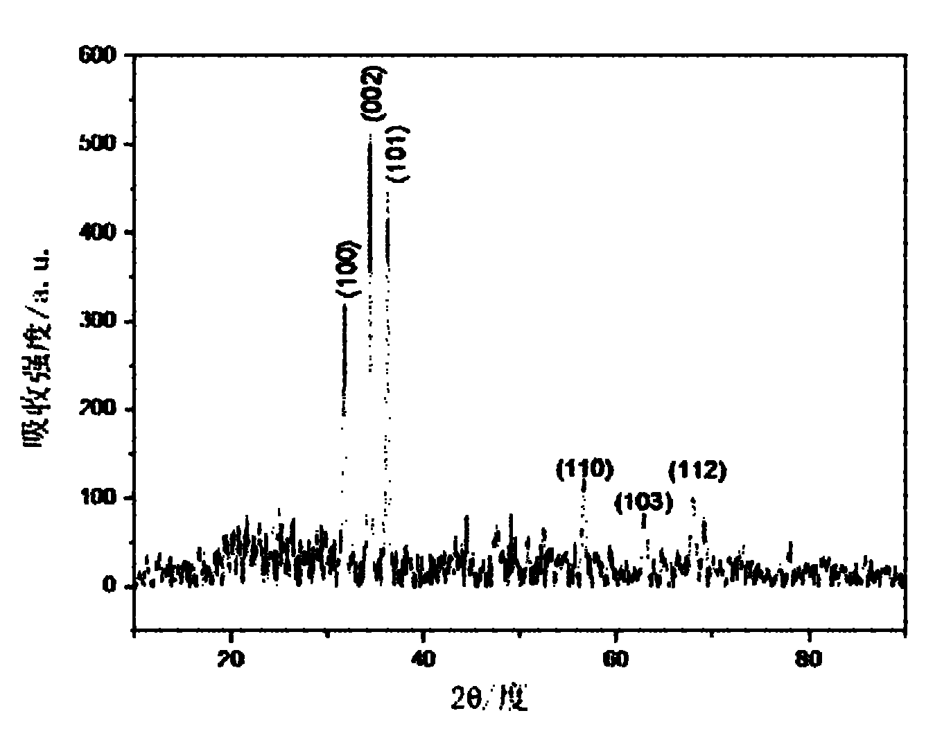 Method for preparing uniform-diameter zinc oxide nanorods on LB (Langmuir-Blodgett) zinc oxide seed film