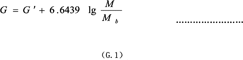 Method for identifying and assessing needle-like ferrite pipe line steel tissues