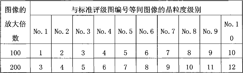 Method for identifying and assessing needle-like ferrite pipe line steel tissues