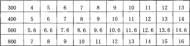 Method for identifying and assessing needle-like ferrite pipe line steel tissues