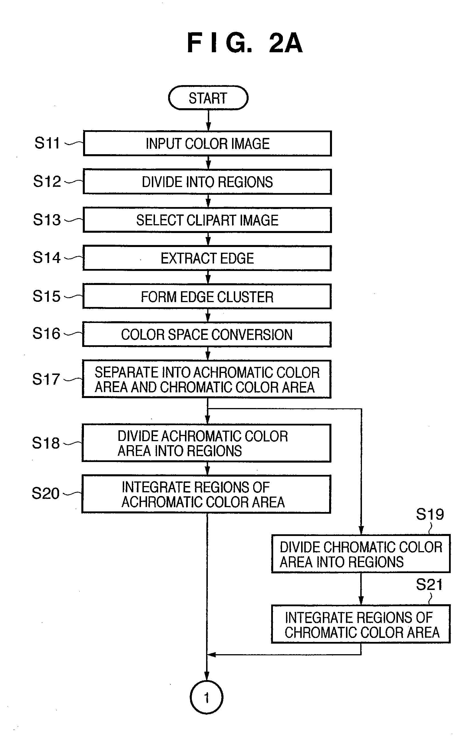 Image processing method and image processing apparatus