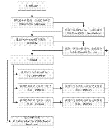 Dynamic slicing system based on execution tract of program