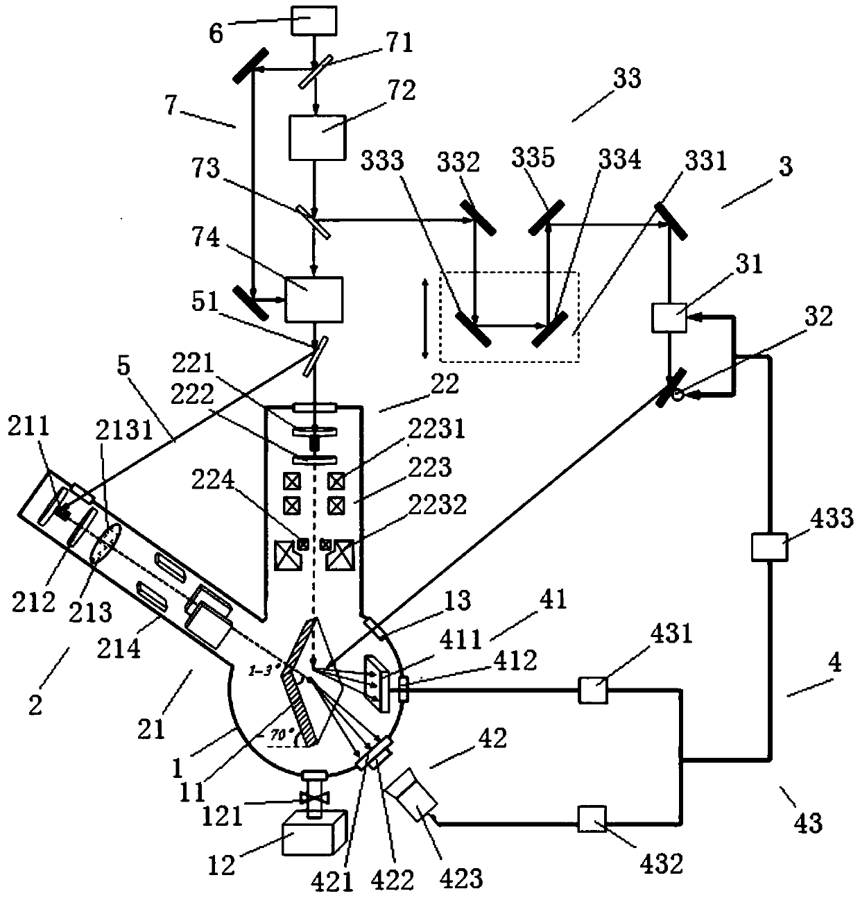 Dual-mode layer-by-layer measurement system