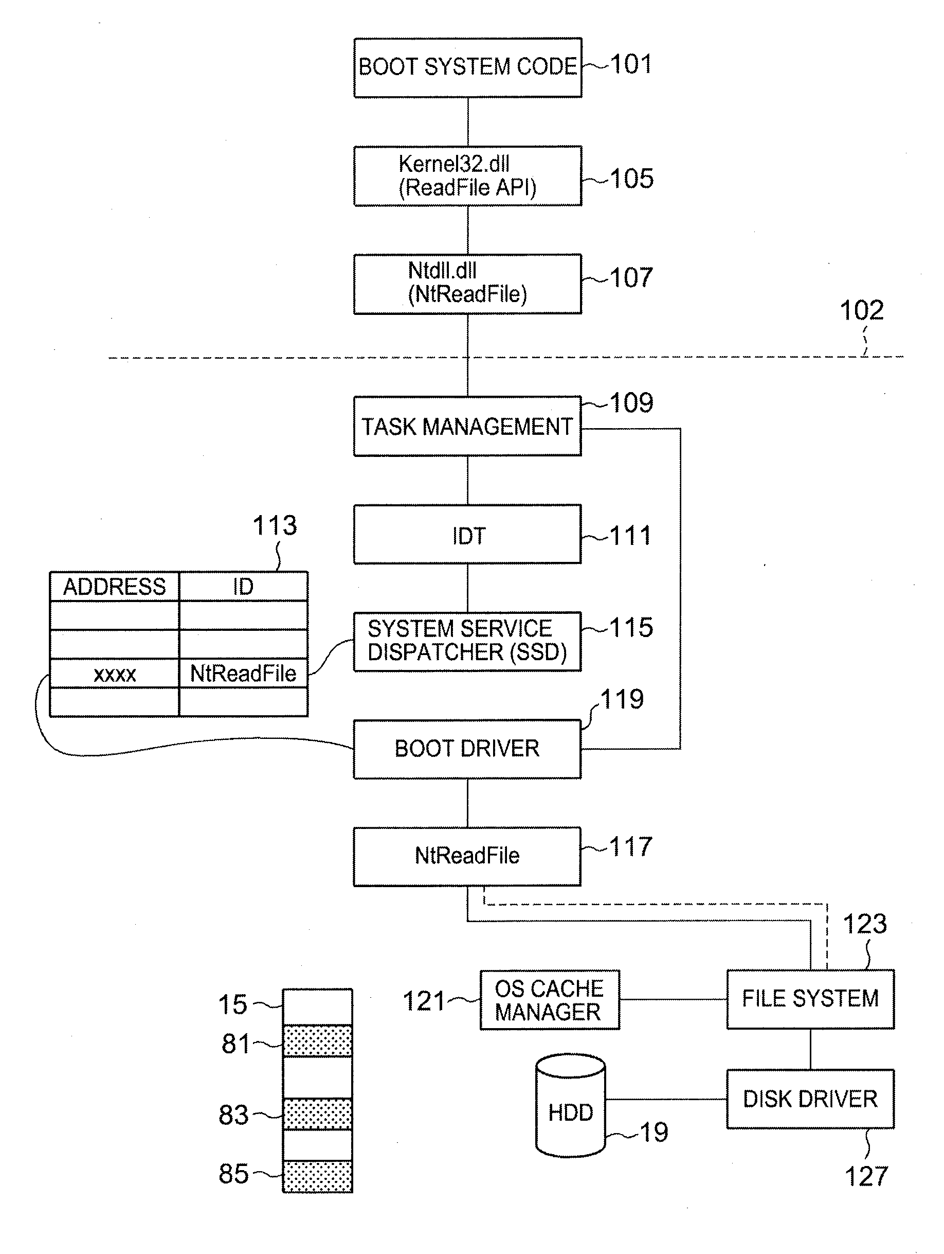 System and methods for booting electronic devices