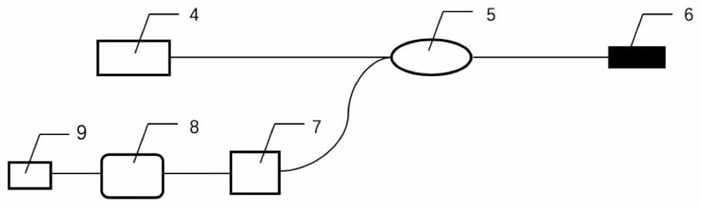 Conical optical fiber flow velocity sensor based on femtosecond laser inscribing FBG