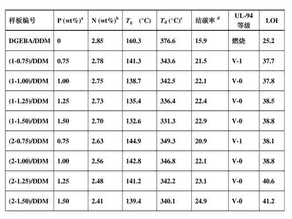 High-efficiency N/P flame retardant, as well as preparation method and application thereof