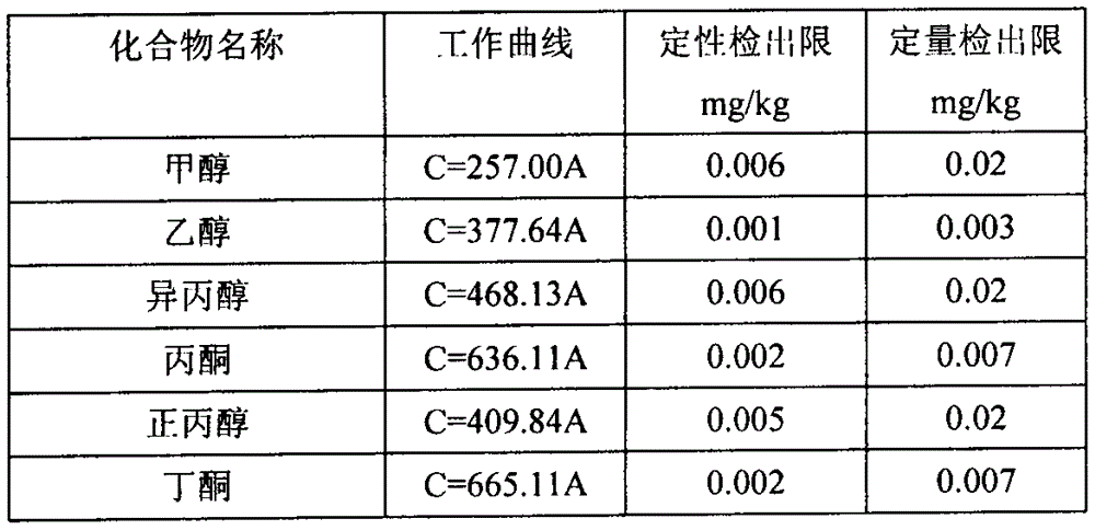 Method for detecting volatile organic compounds in cigarette tipping paper printing ink