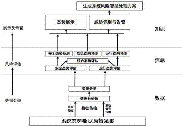 Security posture sensing system and method for intelligent sensing system of Great Wall of Ming dynasty