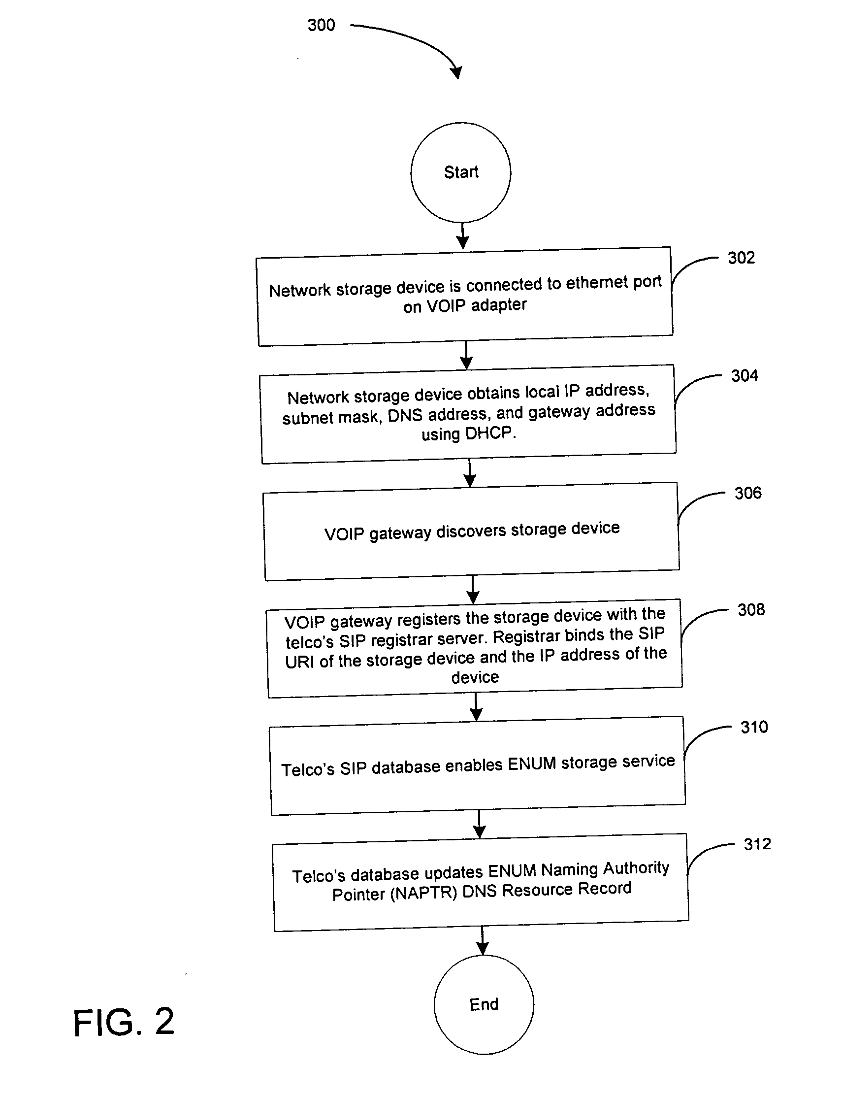 Method and system for accessing a storage or computing device via the Internet