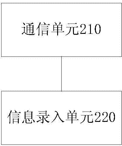 Imaging box chip, multifunctional writer, and imaging box chip processing device and method
