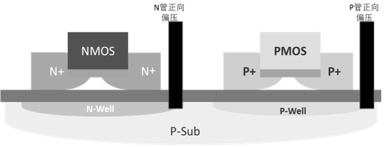 FD-SOI back deep channel isolation process based on bonding process