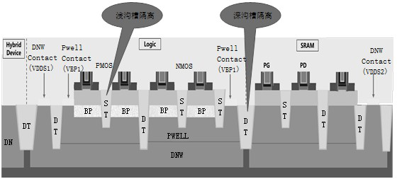 FD-SOI back deep channel isolation process based on bonding process