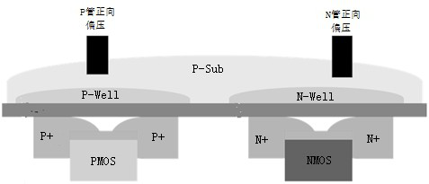 FD-SOI back deep channel isolation process based on bonding process