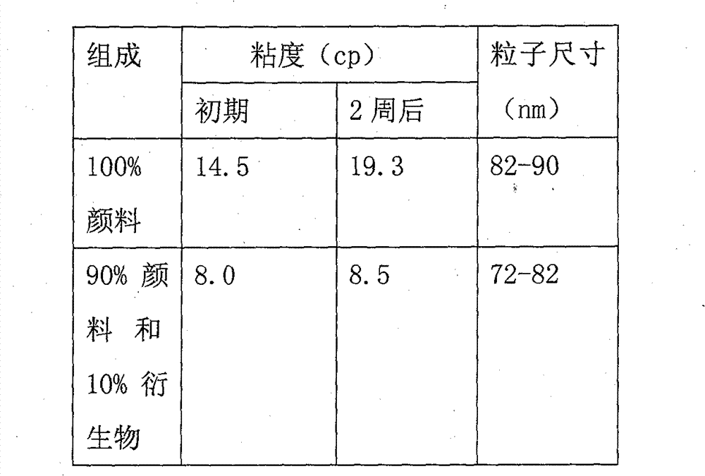Preparation method for high energy saving environmental protection type phthalocyanine green pigment