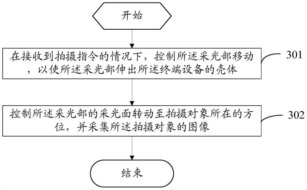 A terminal device and a control method for the terminal device