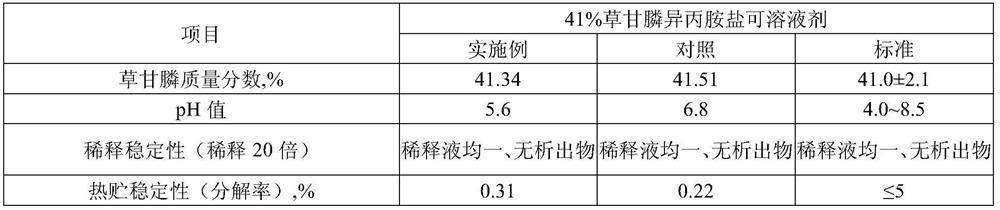 A kind of synergistic method for liquid pesticide preparation and synergist adopted