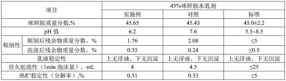 A kind of synergistic method for liquid pesticide preparation and synergist adopted