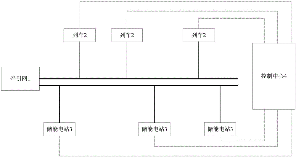 Train brake recovery system, control center for train dispatching and method